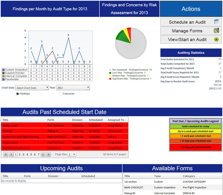 Aviation Safety Auditing Software Tools by SMS Pro