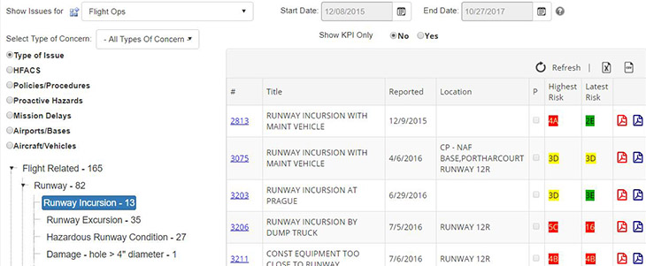 Risk Analysis Report for Airlines, Airports by SMS Pro